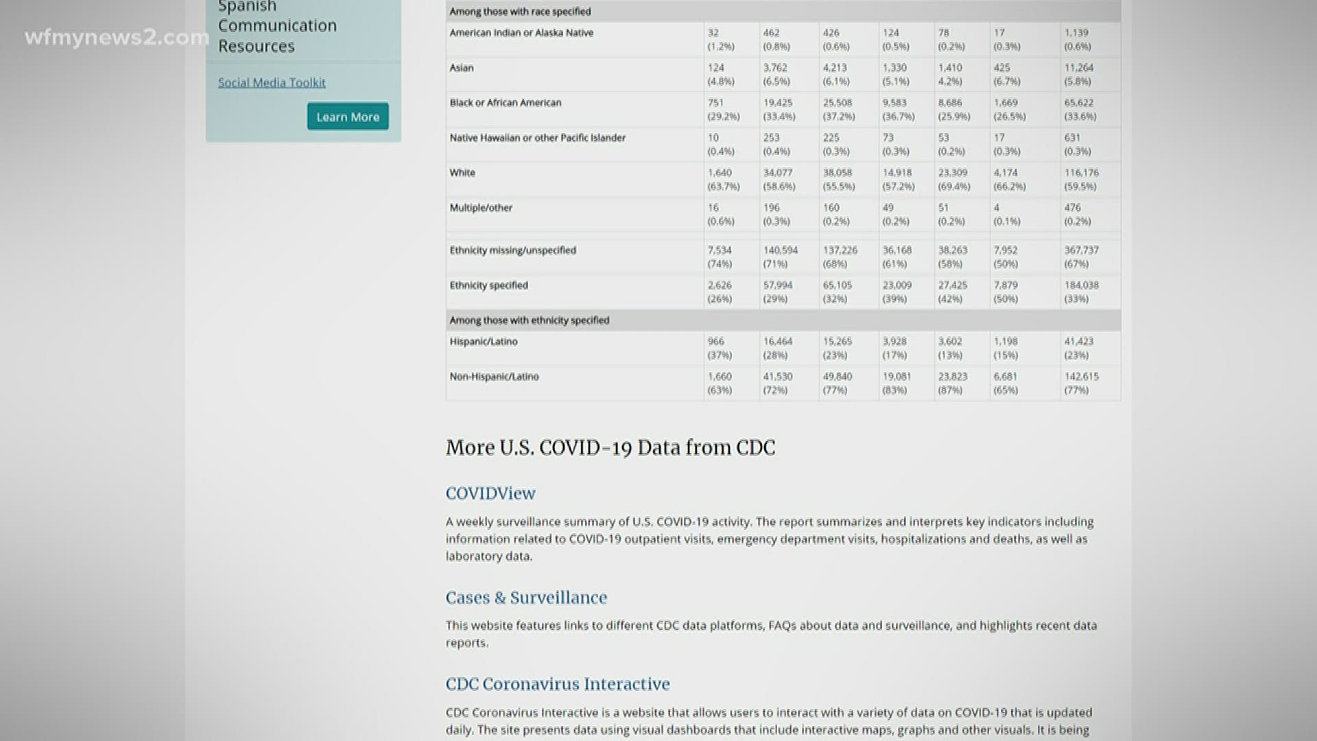 Verify Did The Cdc Lower Revise Covid 19 Death Count By 30 000 Cases Wfmynews2 Com
