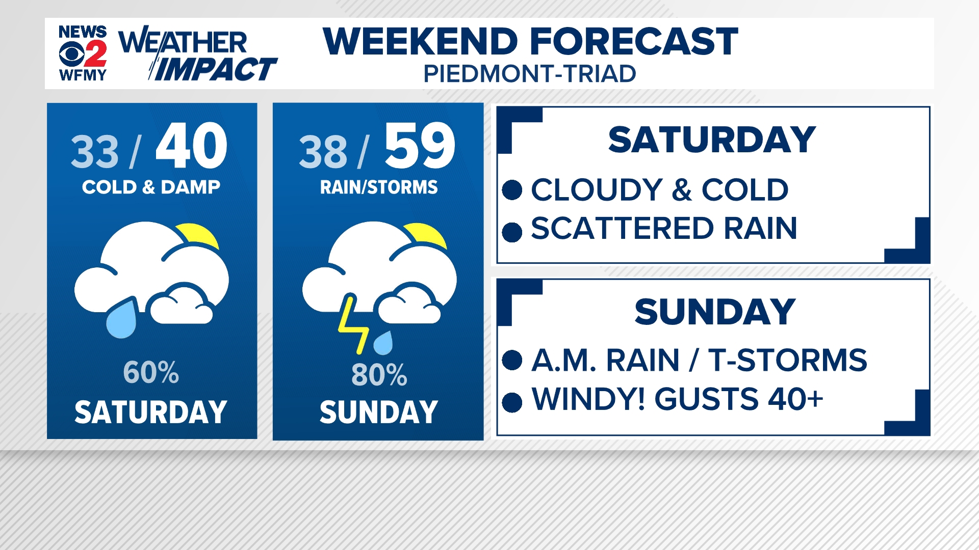 Rain chances are back! See when they'll arrive + when to expect storms ...