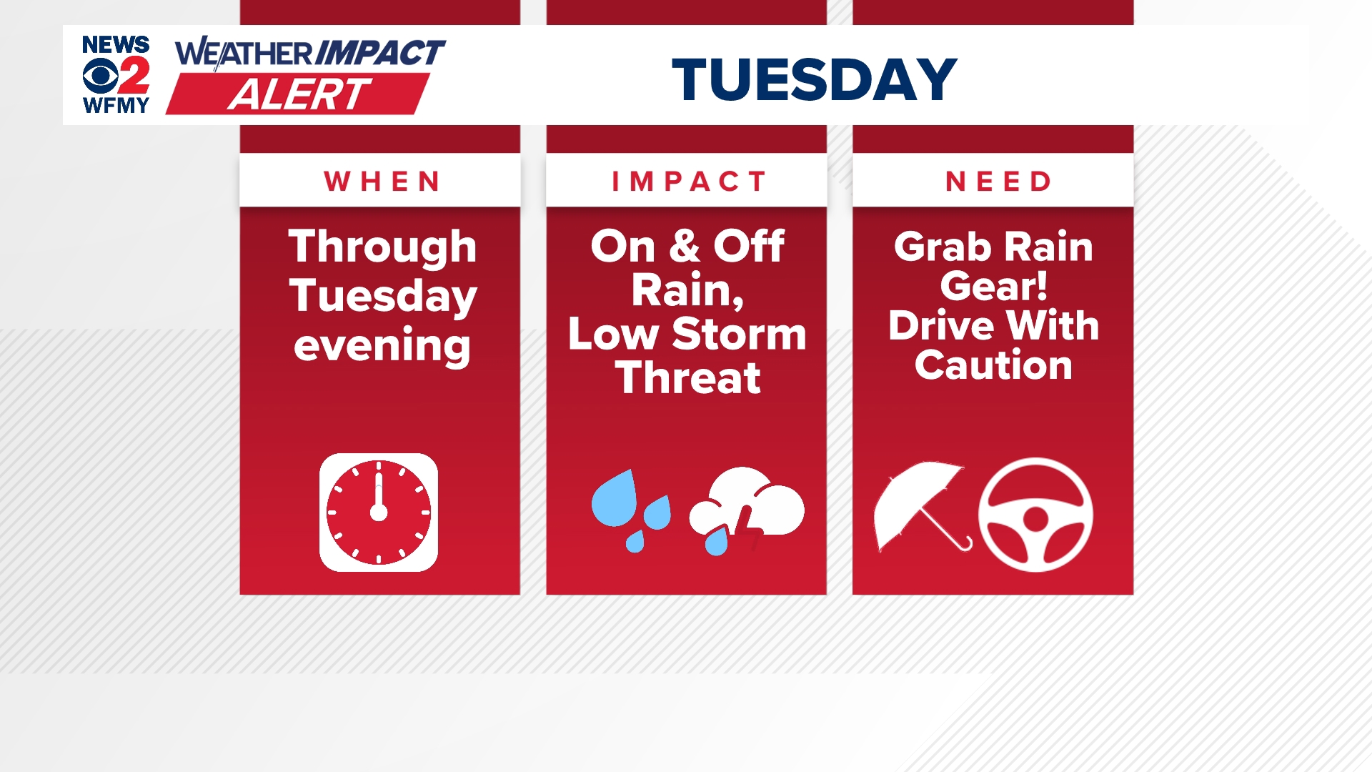 Stay weather aware amid heavy rain in Carolinas | wfmynews2.com