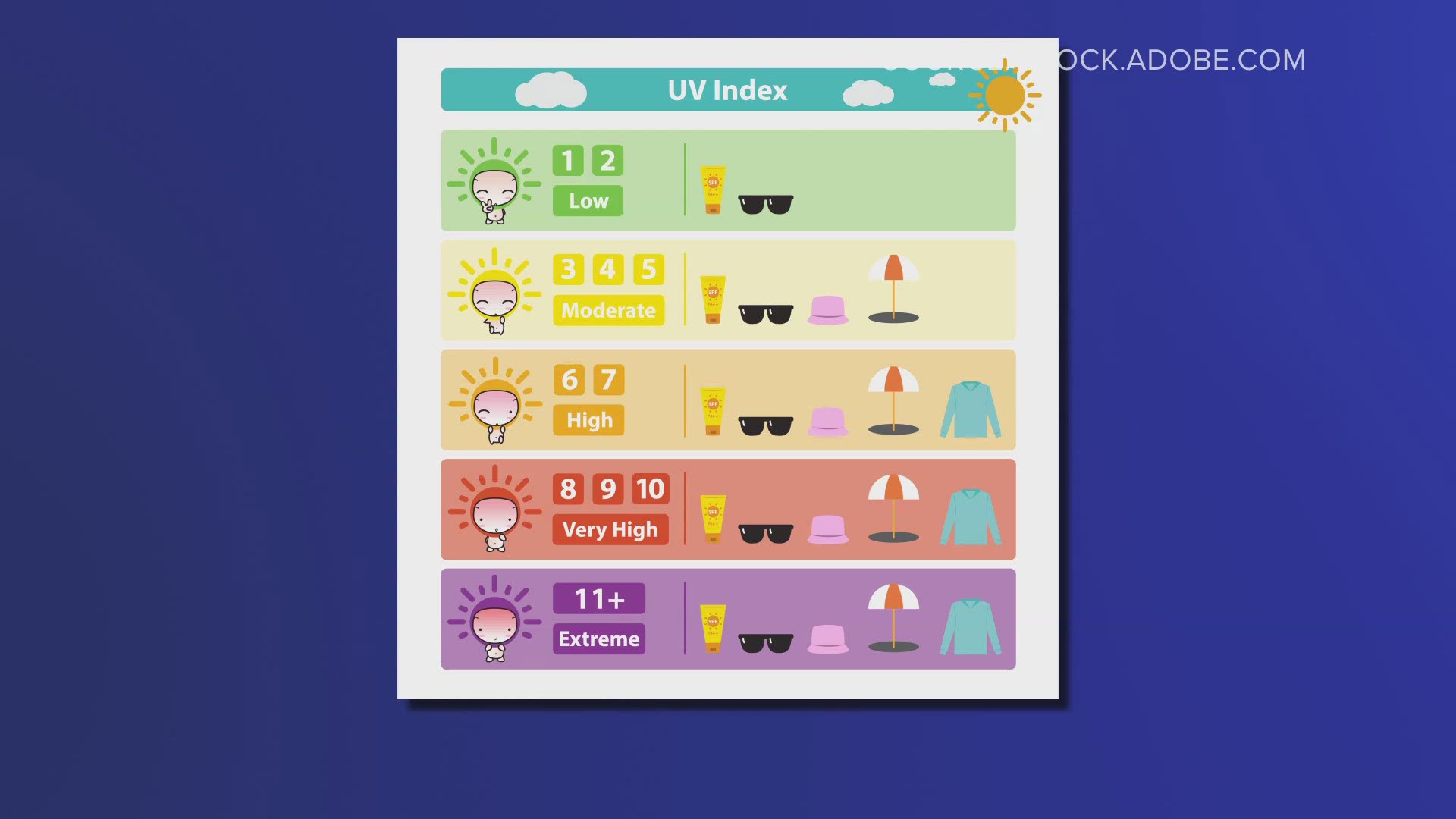 WFMY News 2's Christian Morgan explains why the sun doesn't impact us the same way every day.