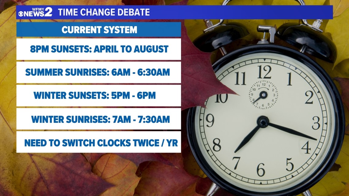 What If We Stopped Switching For Daylight Saving Time Wfmynews2