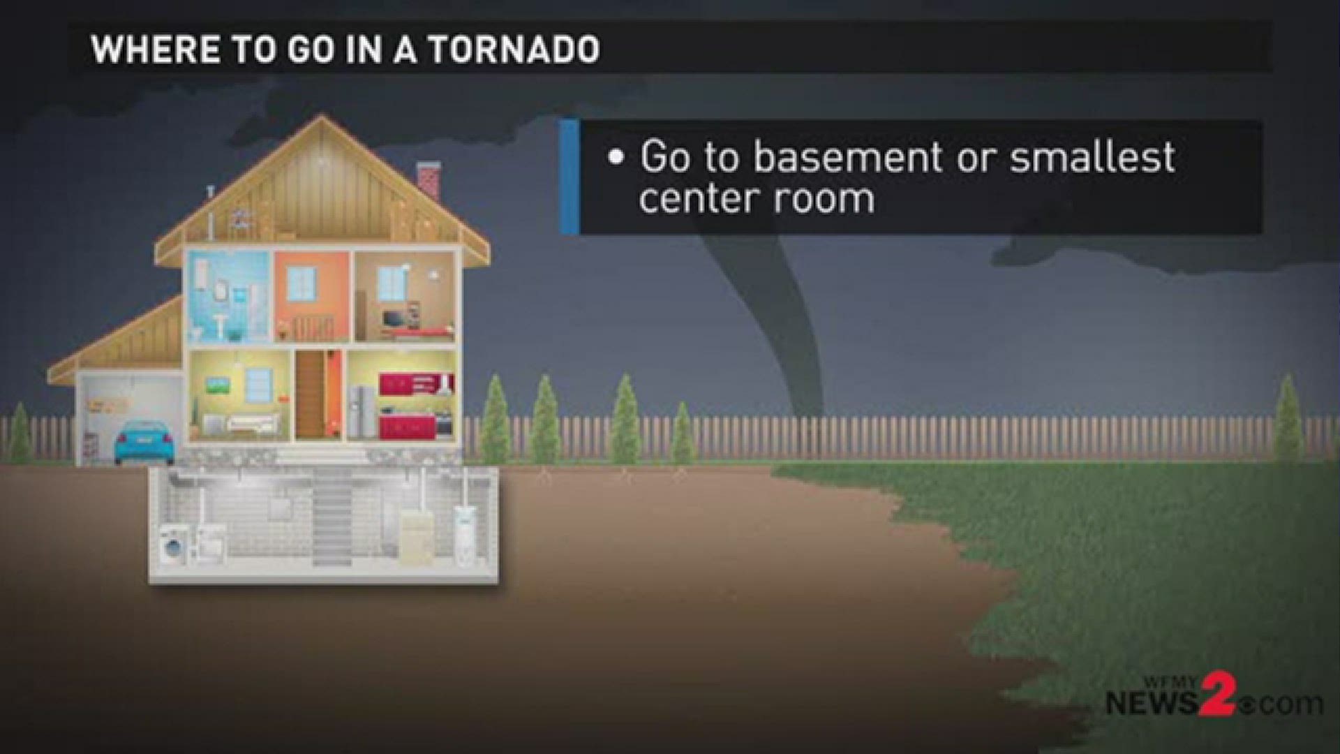 Find out how to protect yourself and your family during a tornado.