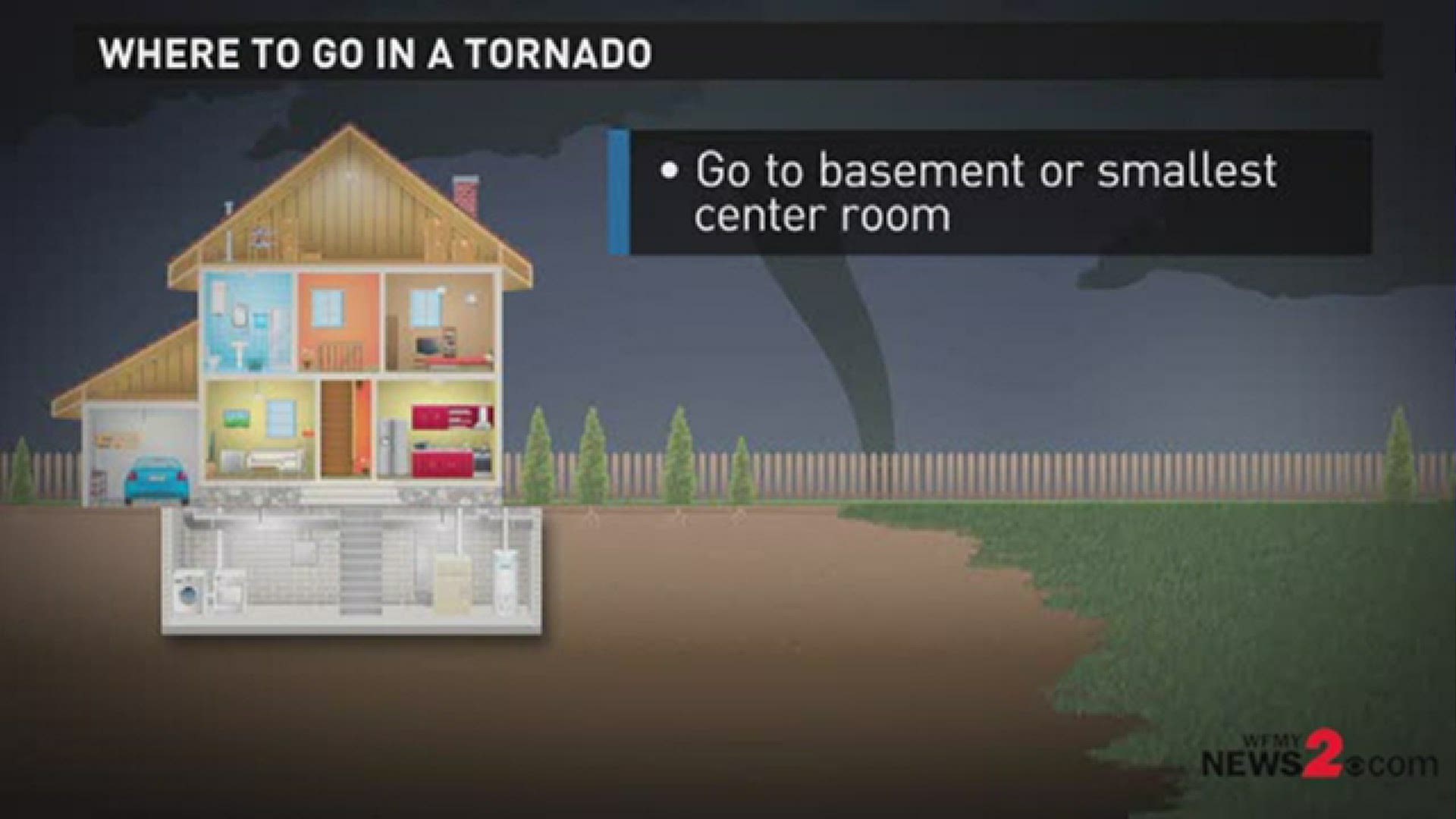 The safest place to go during a tornado | wfmynews2.com