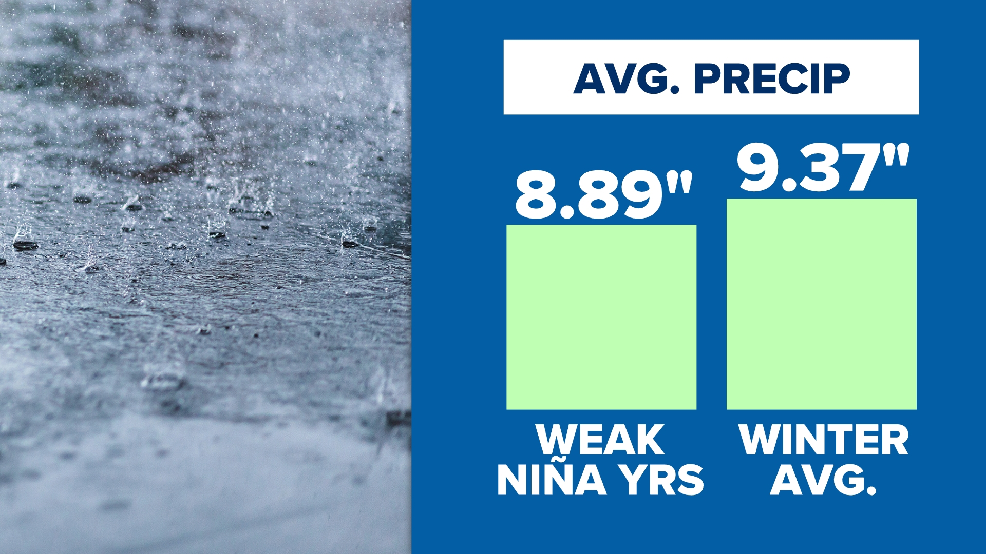 What's the Winter Forecast for North Carolina? | wfmynews2.com Weather in december in north carolina