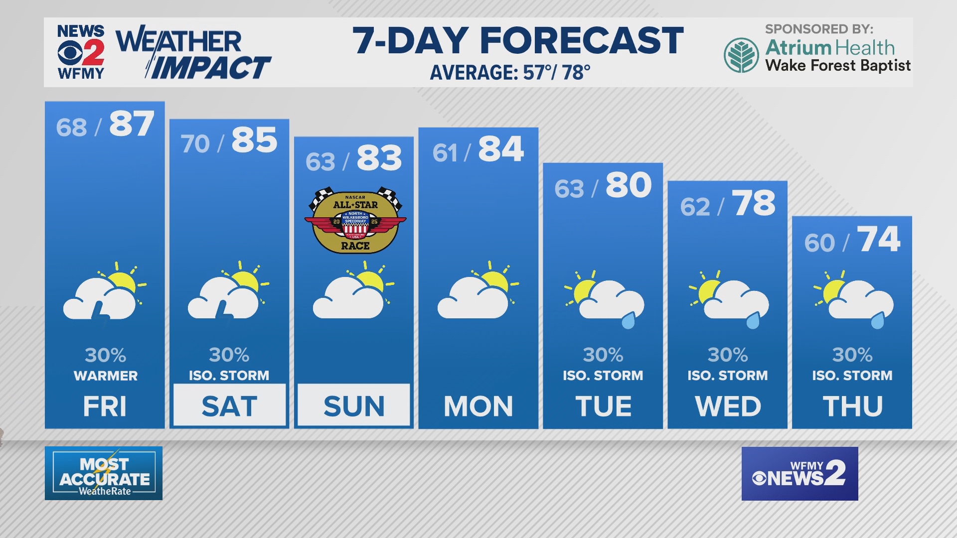 Greensboro Weather Thursday evening forecast for May 15, 2025