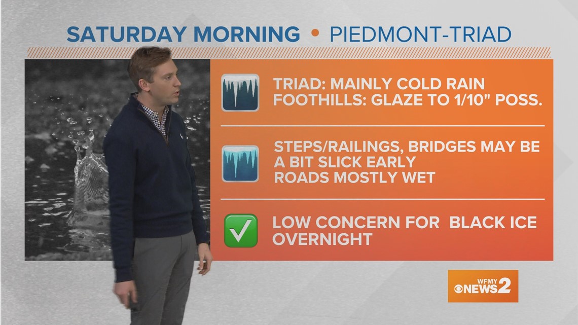 Saturday Greensboro Weather Forecast