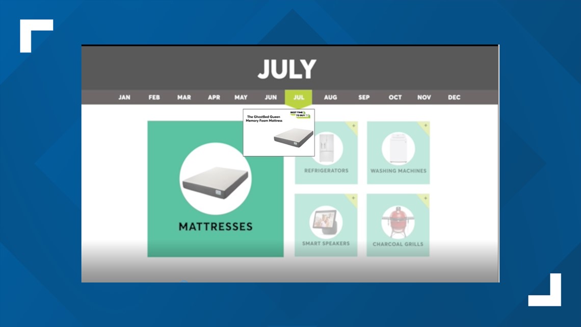 July deals: Consumer Reports says buy big ticket items - Vimarsana News