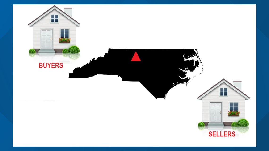 Interest rate pause and housing market in the Triad | wfmynews2.com