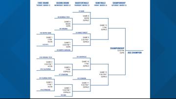 2025 ACC men's basketball tournament: Bracket, schedule, storylines ...