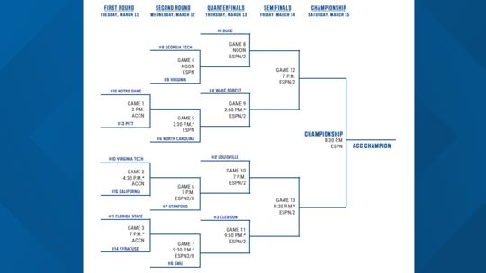 2025 ACC men's basketball tournament: Bracket, schedule, storylines ...