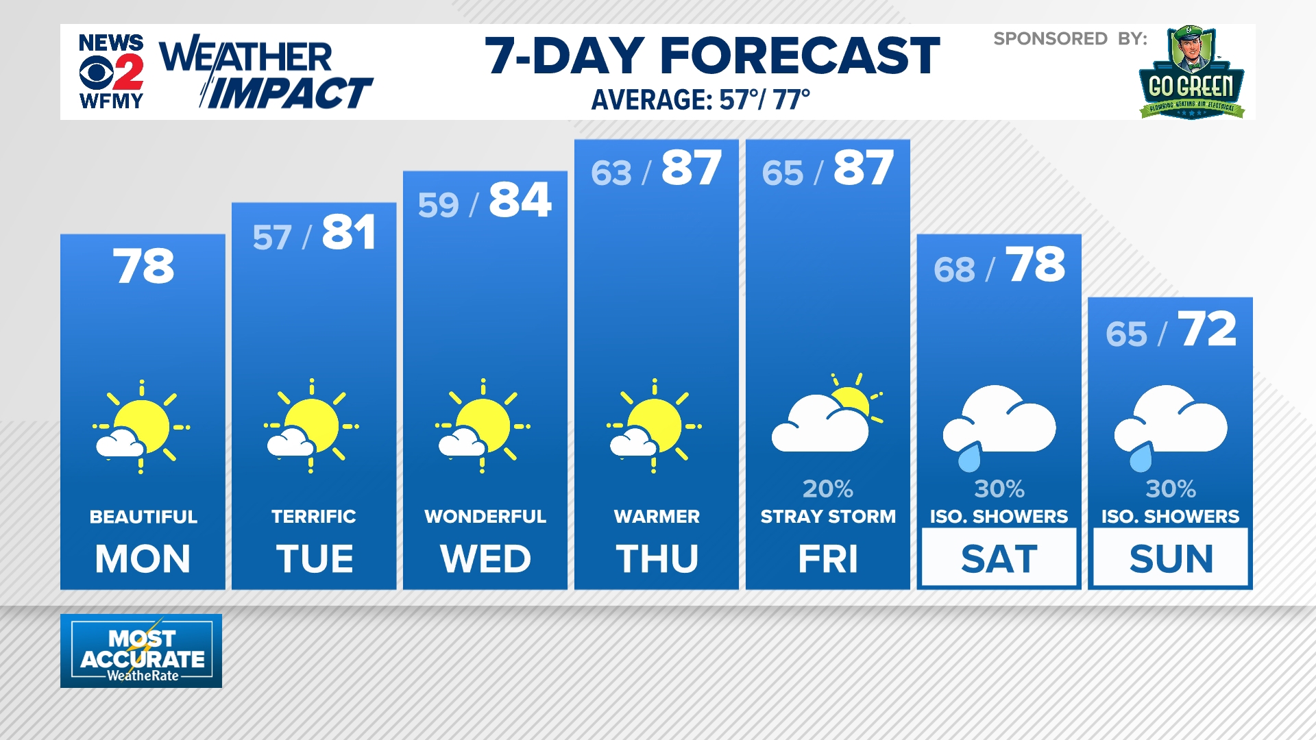 WFMY News 2
