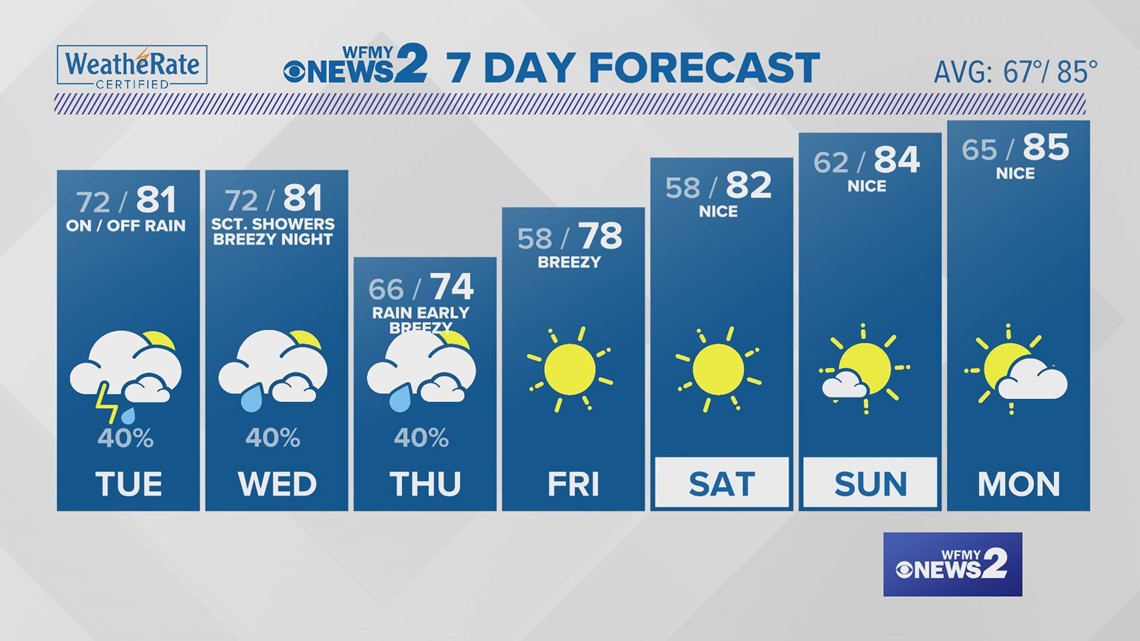 Monday Evening Weather Update with Claire Fry | wfmynews2.com