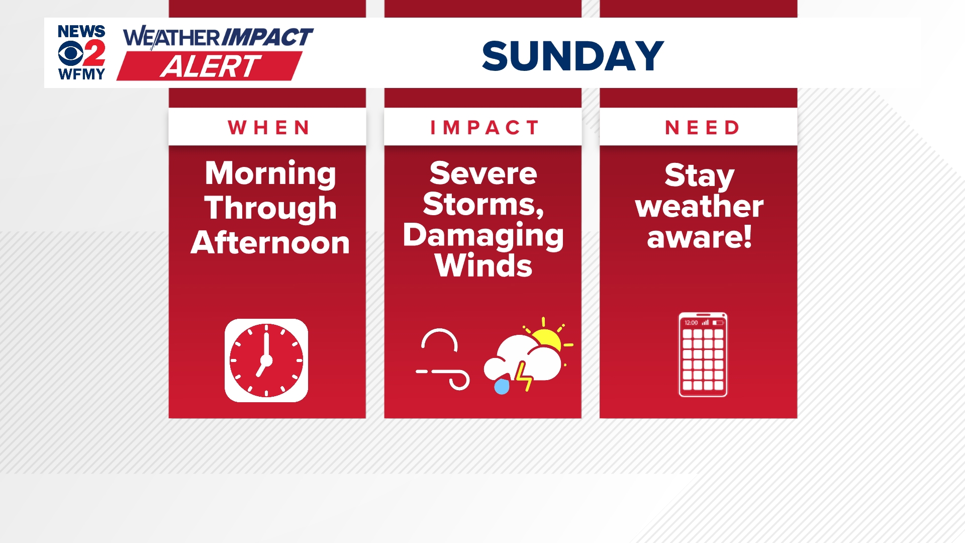 Weather Impact Alert: Severe storm chances increase Sunday | wfmynews2.com
