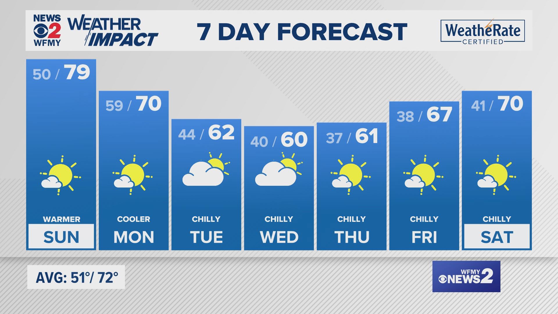 Saturday evening forecast for 10/12/24 by Claire Fry.