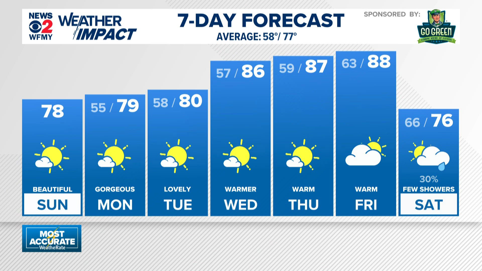 How Can It Rain When The Temperature Is Below Freezing | wfmynews2.com