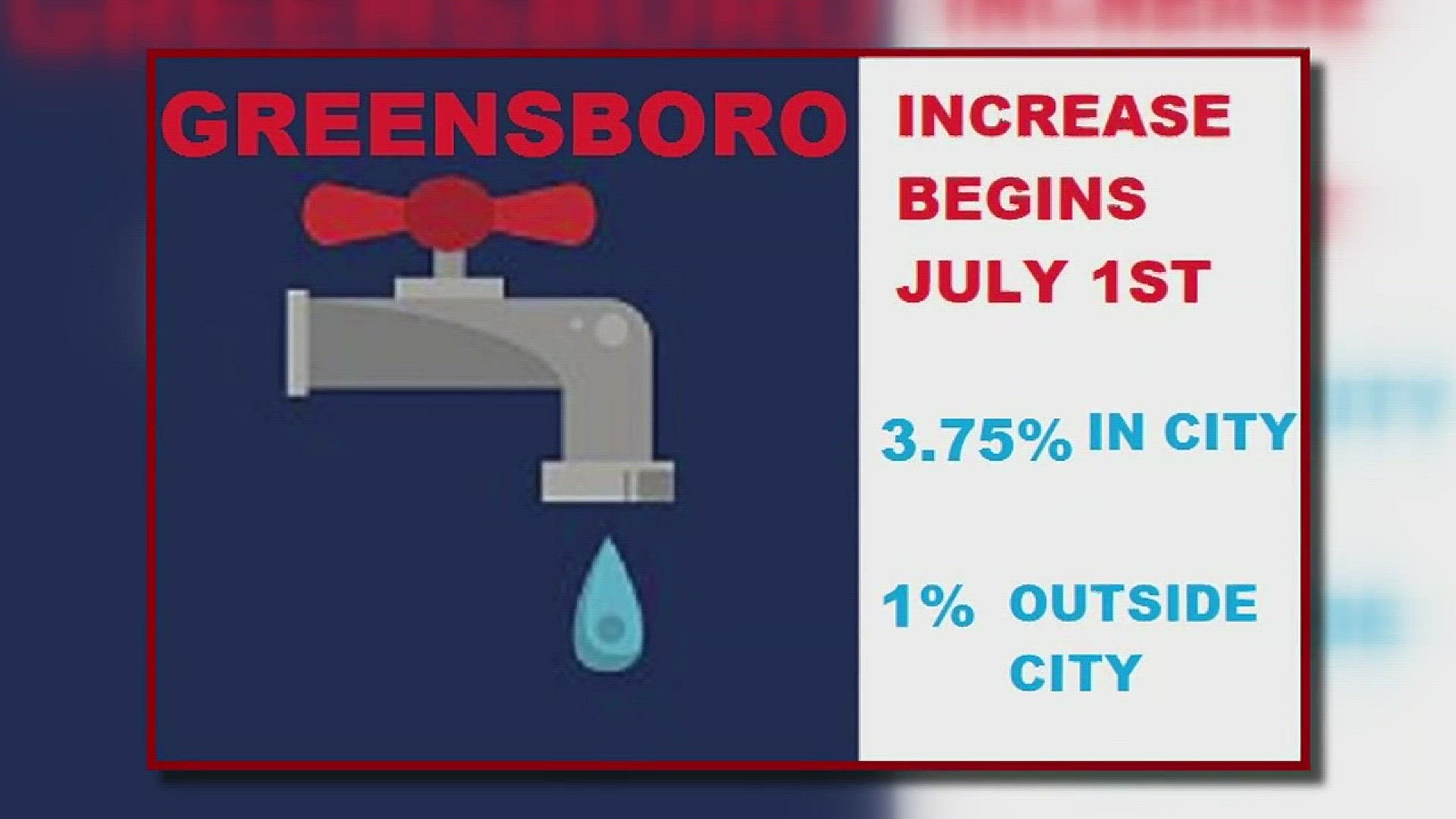 Greensboro Water Rates Increase