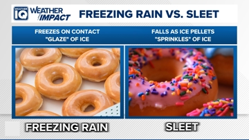Sleet vs. Freezing Rain: What’s the Difference? | wfmynews2.com