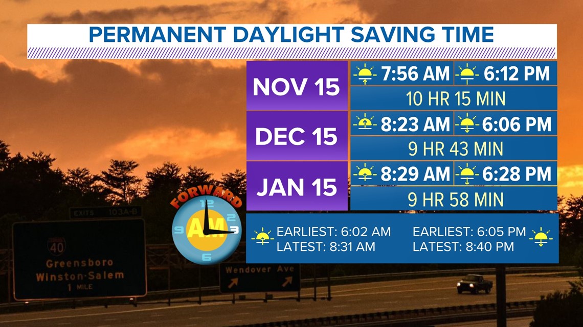Permanent Daylight Saving Time What does it mean?
