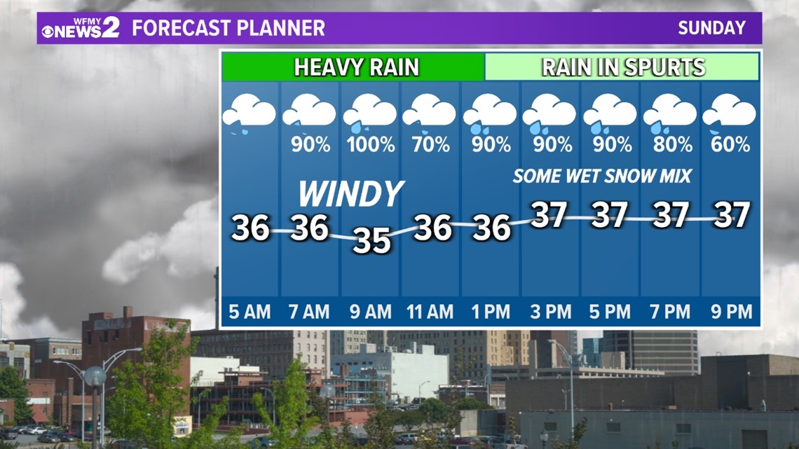 Could Greensboro get wet snow on Sunday? Watching the forecast