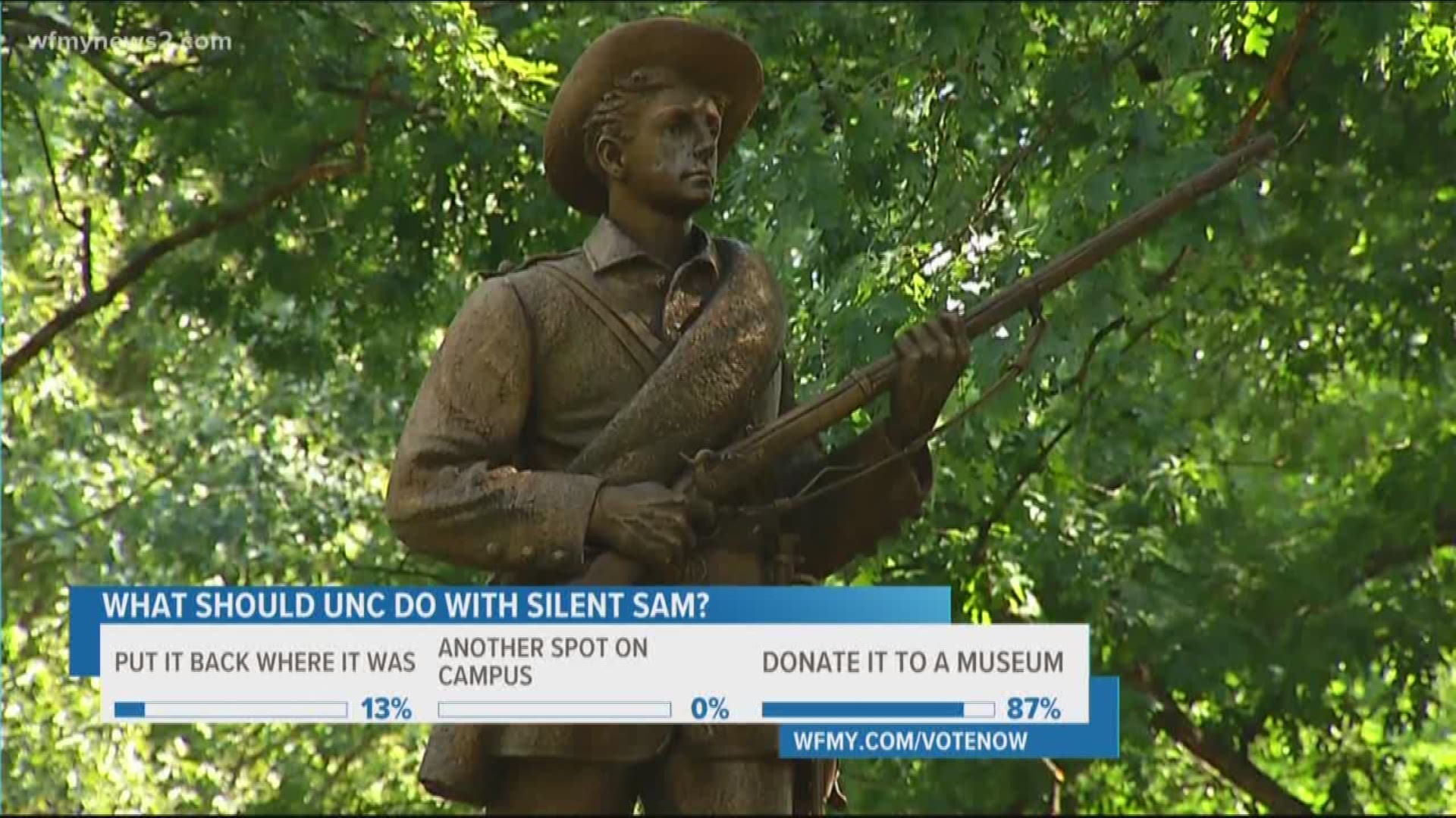 It was supposed to be some kind of solution to the Silent Sam controversy. A history center that would house the confederate monument which has caused much ado on the UNC Campus.
But today the board of governors rejected that proposal.