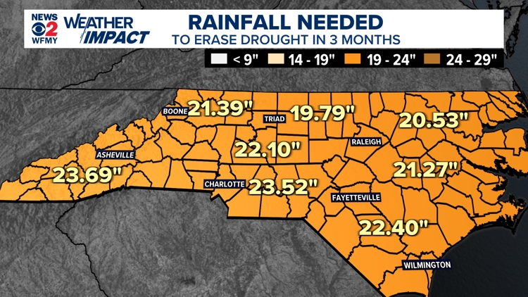 North Carolina's worst drought in two decades continues to deepen ...