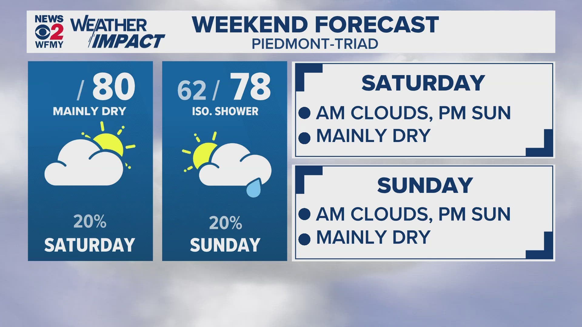 Greensboro weather: Saturday forecast.