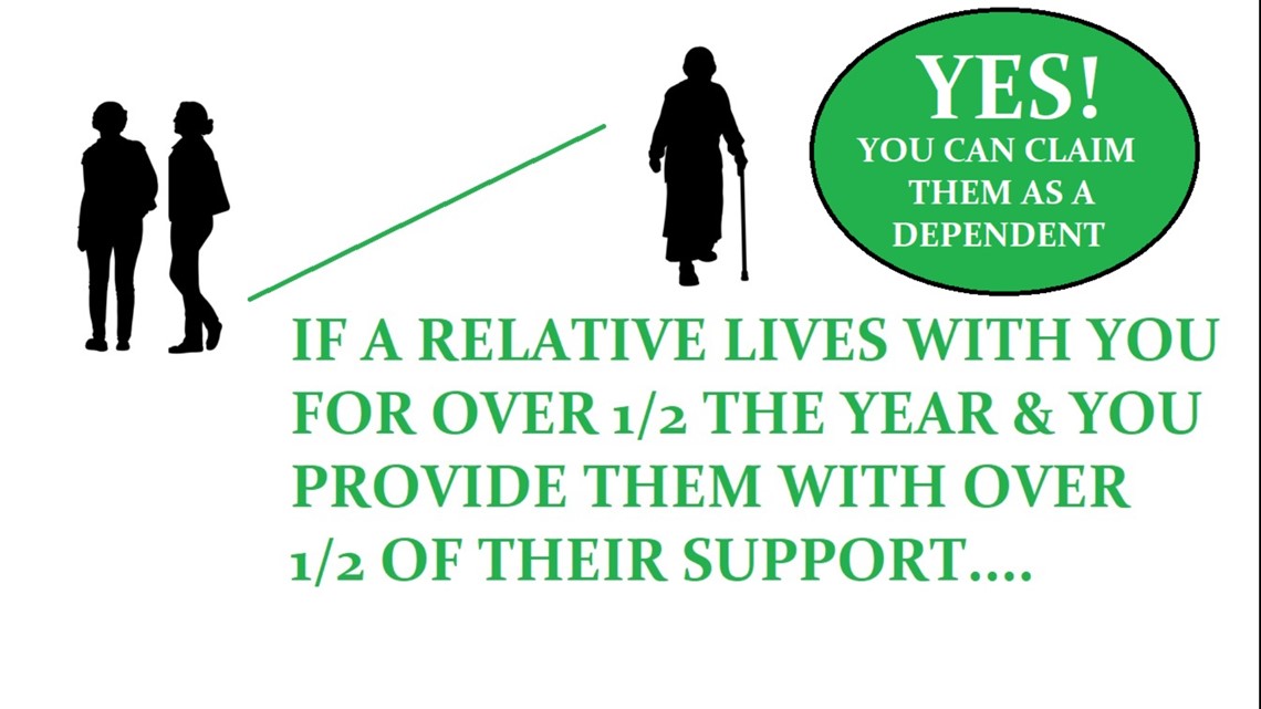 Can I claim my parent as a dependent on my taxes?