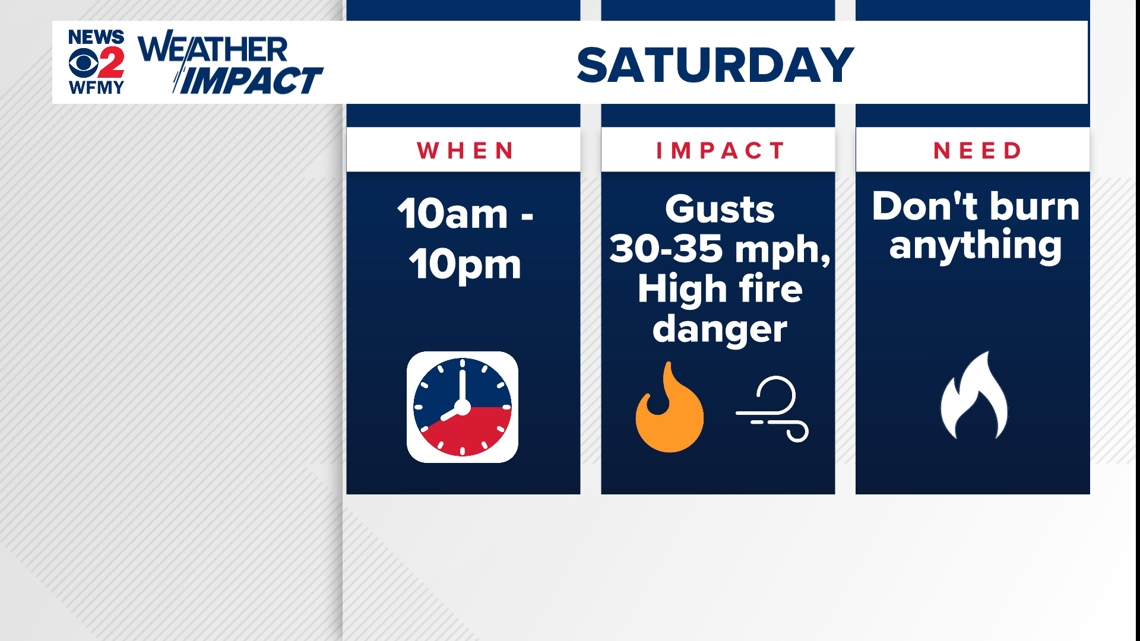 High Fire Danger Alert: Red Flag Warning in Effect for Piedmont ...