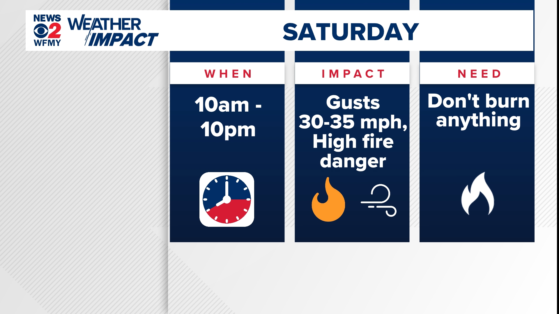 High Fire Danger Alert: Red Flag Warning in Effect for Piedmont ...