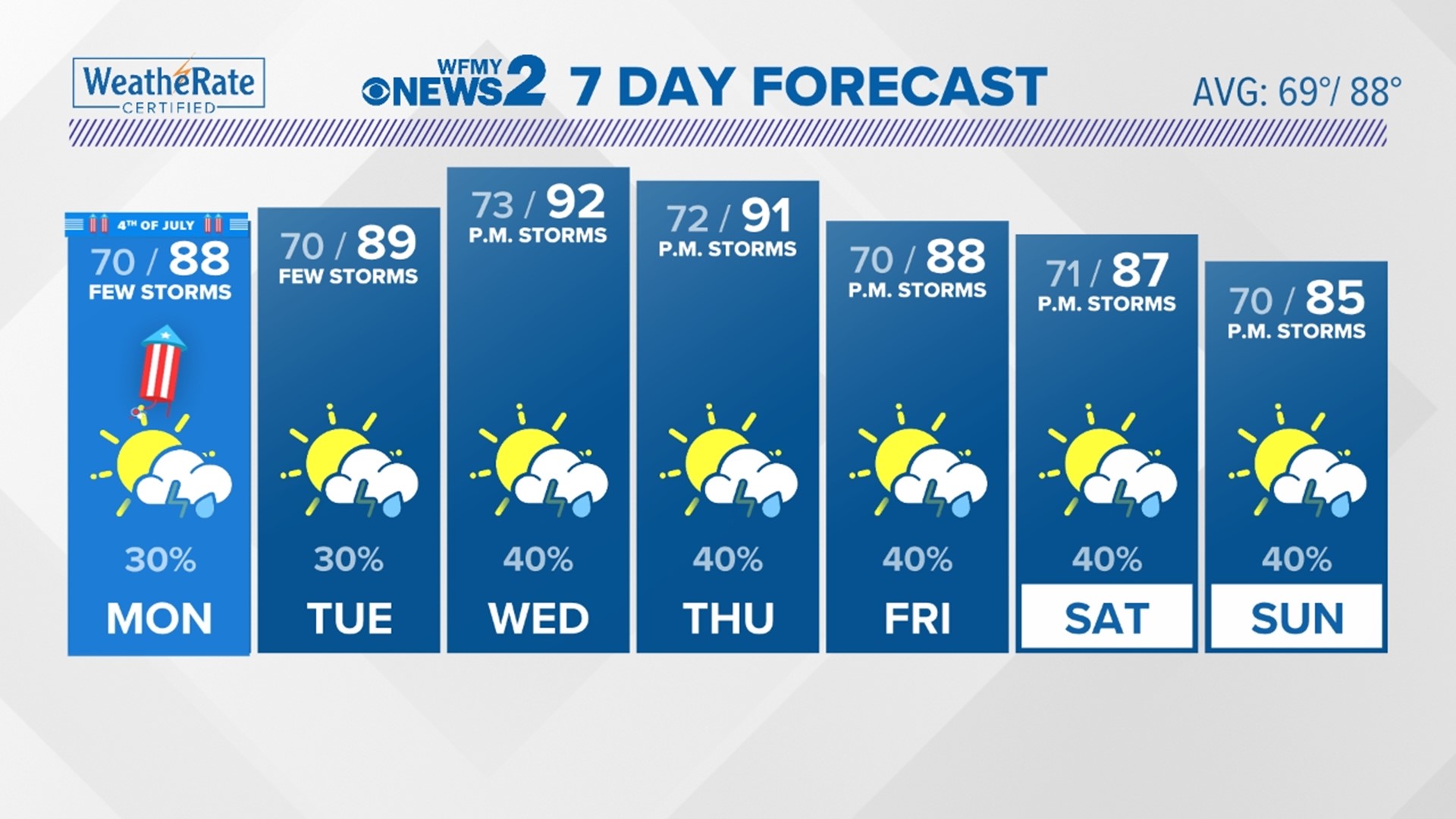 VERIFY Do Taste Buds Change Every Seven Years?