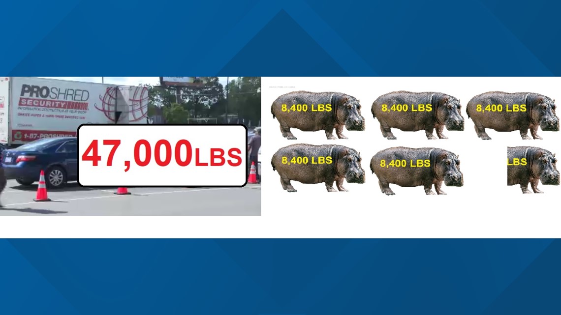 Identity theft WFMY News 2 shred in Greensboro tops records