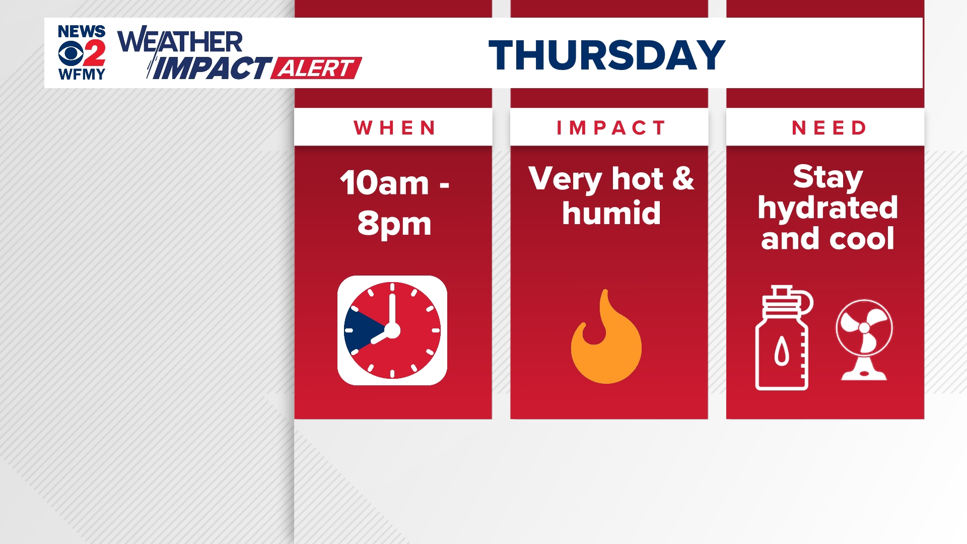 Weather Impact Alert: Dangerous Heat in Triad Wed & Thu | wfmynews2.com