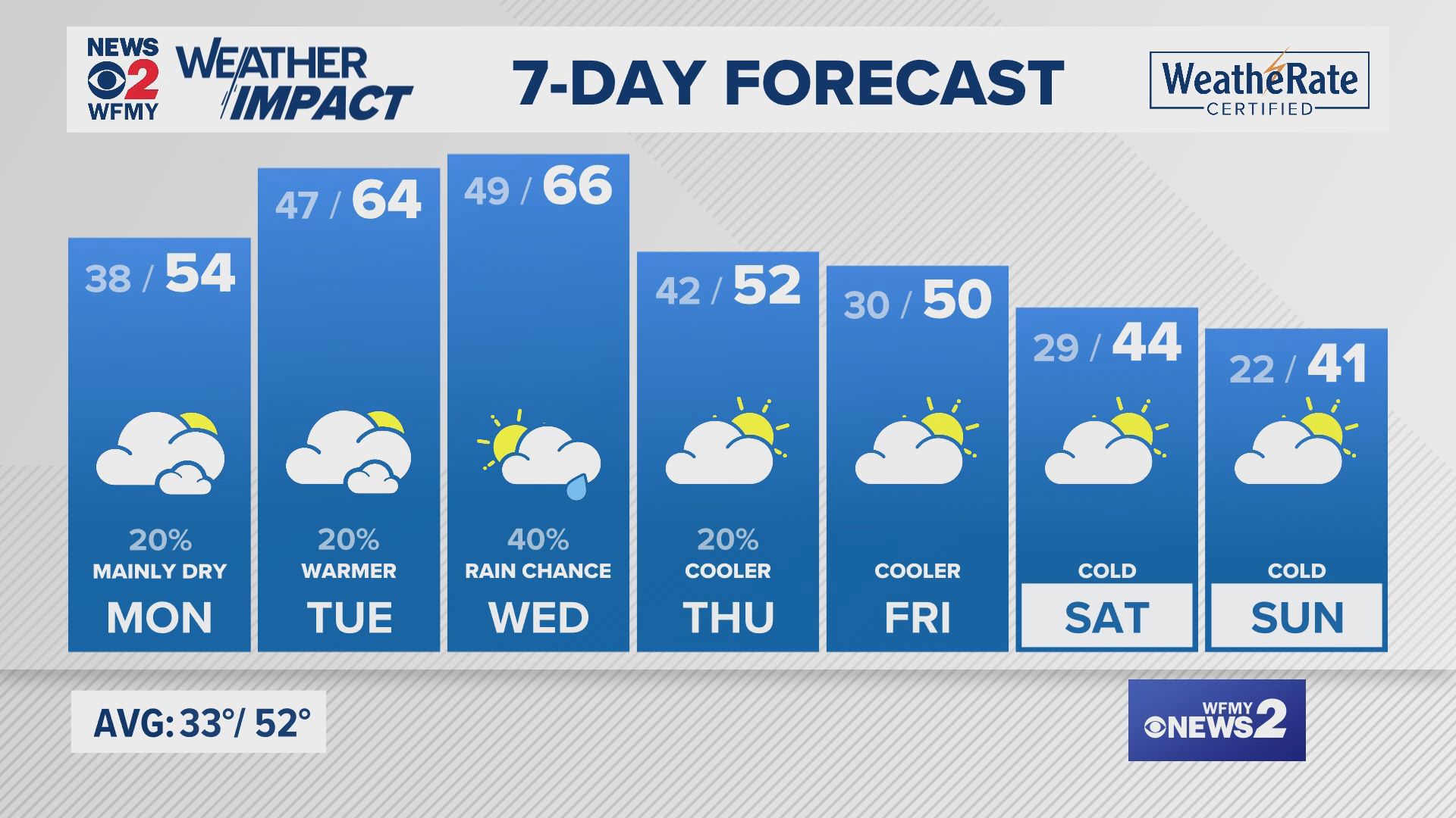 Sunday evening forecast for 12/15/24 by Claire Fry.