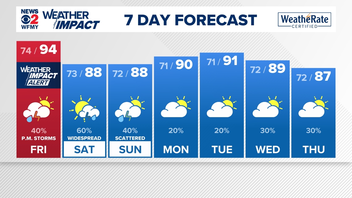 10 Day Forecast on WFMY in Greensboro | wfmynews2.com