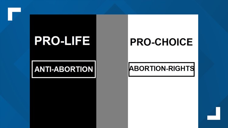 Roe v Wade: Changing the terms, labels of each side and giving them context