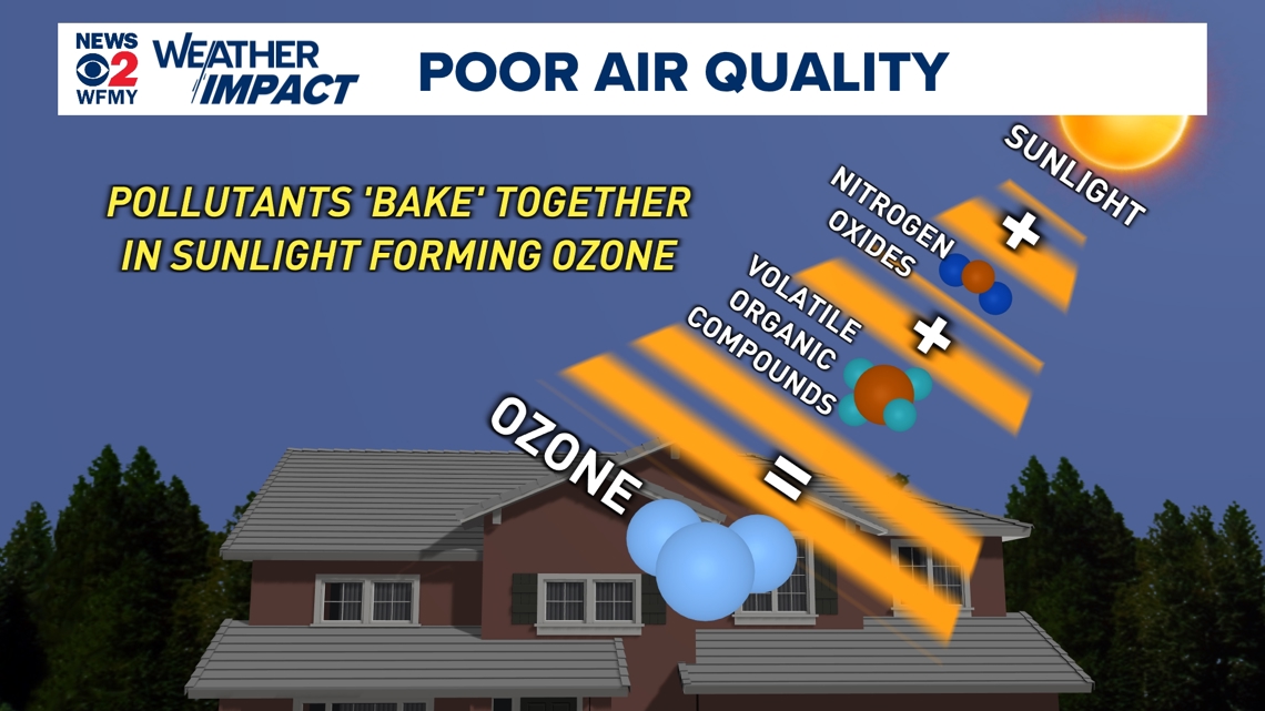 Air Quality Alert Continues Across the Triad as Heat, Ozone and Wildfire Smoke Raise Health Concerns