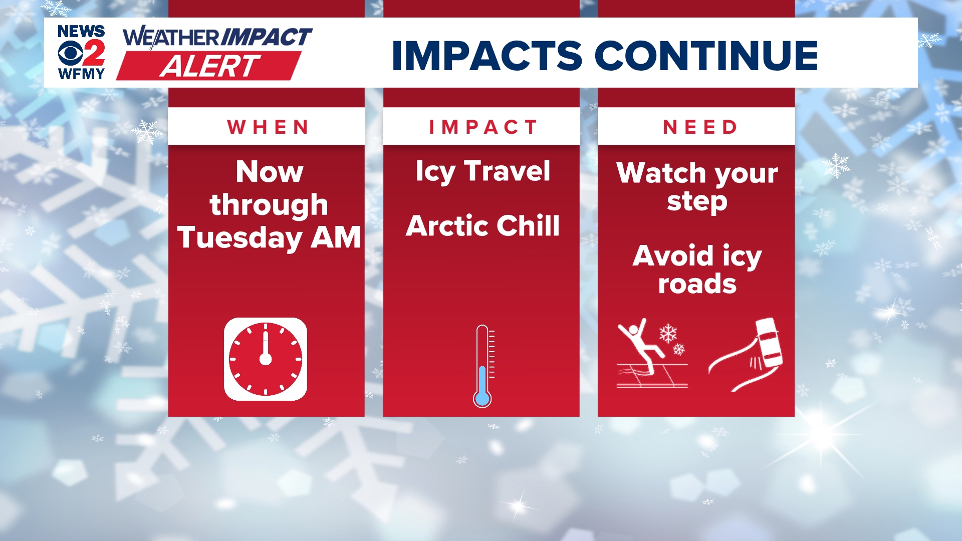 Weather Impact Alert: Icy roads will linger this week with dangerous ...