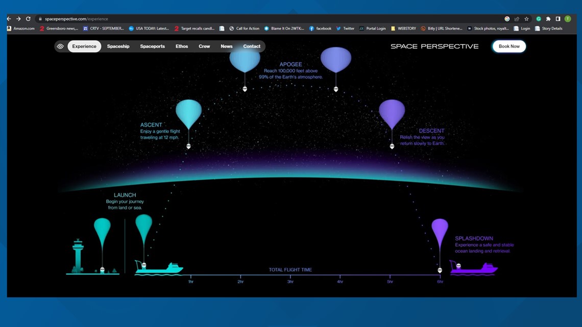 Go to space: Space balloon tethered to capsule takes flight 2025 - Vimarsana News