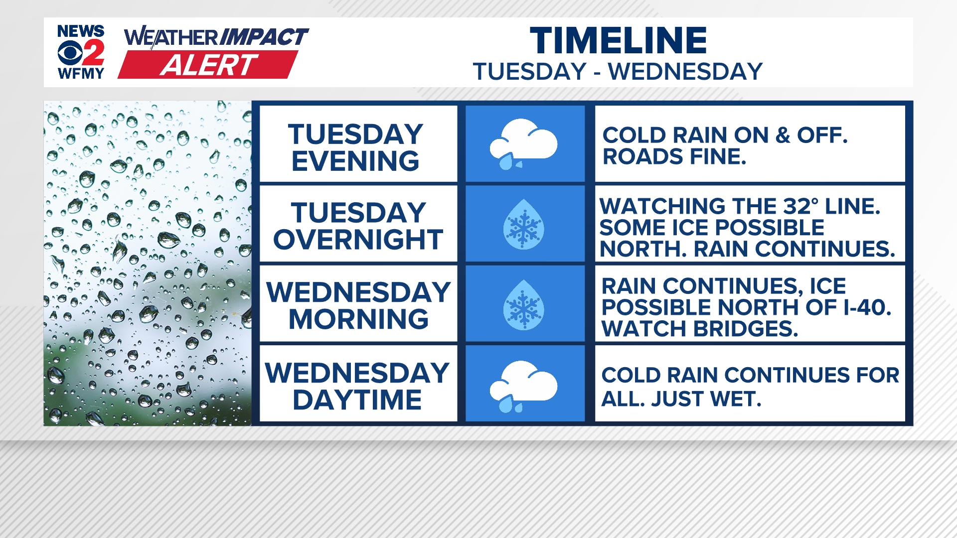 Icy mix and cold rain heading to North Carolina for Tuesday and ...