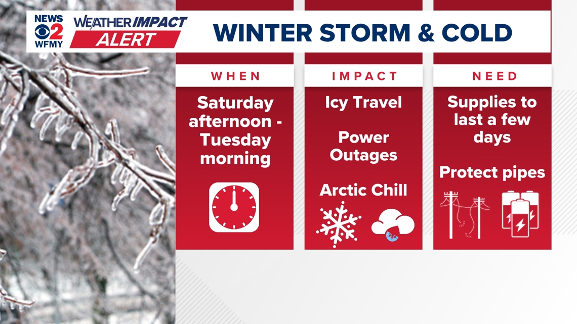 Weather Impact Alert: Winter Storm moving in Saturday evening, more ice than snow