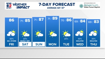 Are Dog Expenses Tax Deductible 2025: Essential Tax Tips Revealed