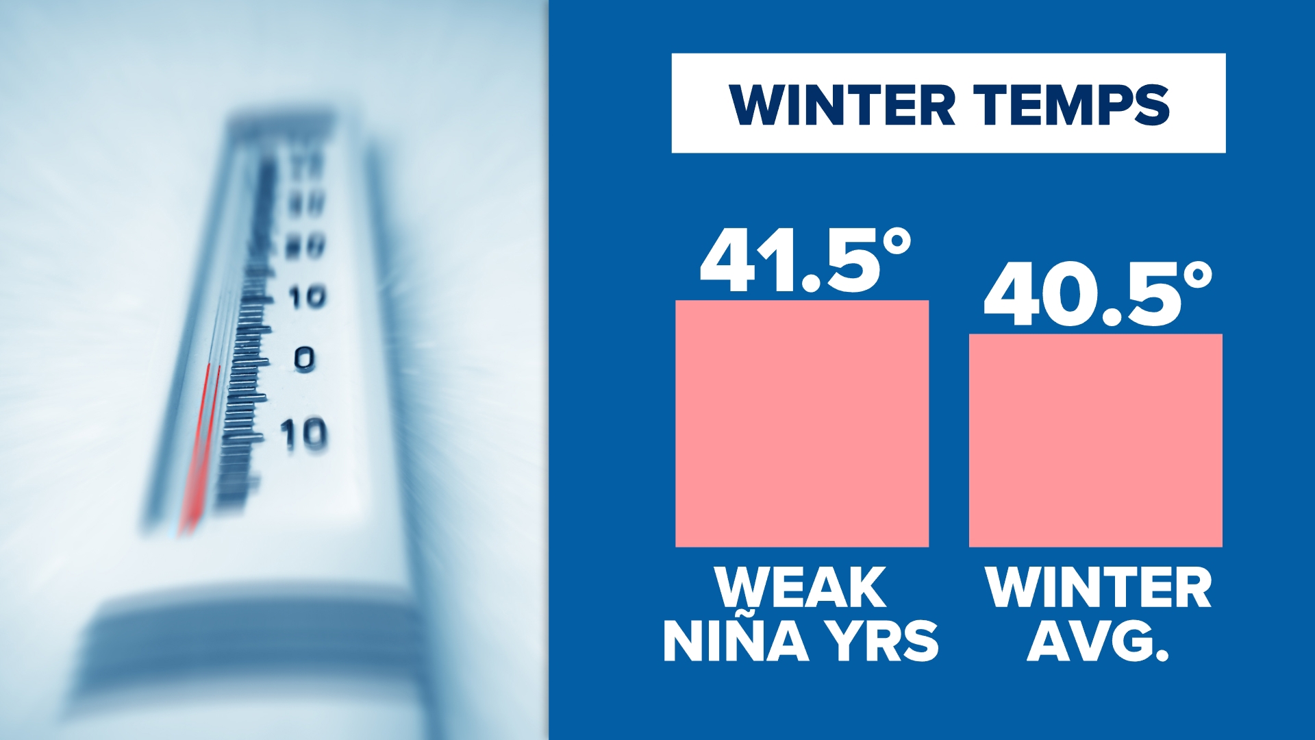 Weather in december in north carolina