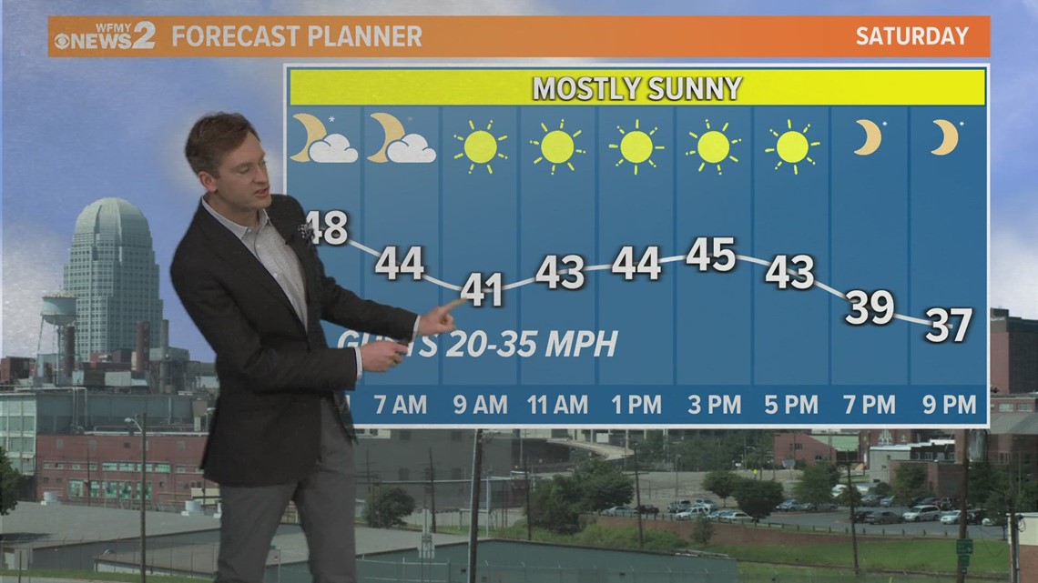 Saturday Morning Greensboro Weather Forecast