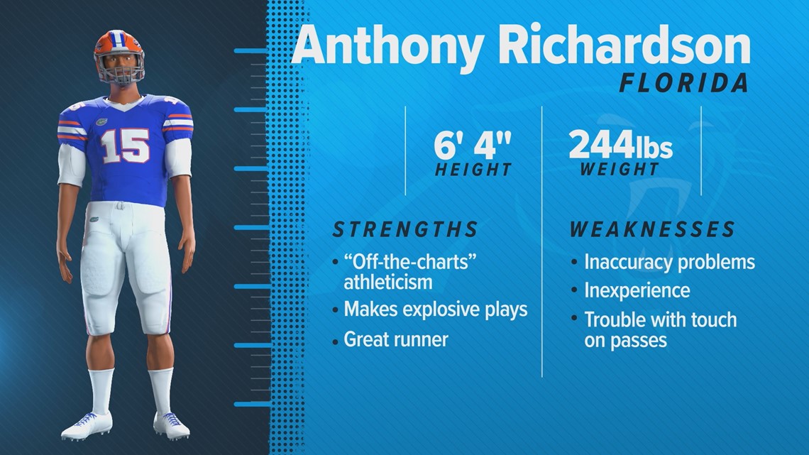 2023 NFL Mock Draft: Panthers make Anthony Richardson the No. 1