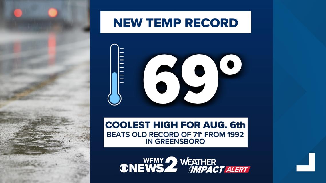 Cool August weather in North Carolina sets records