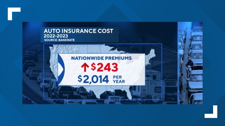 Auto Insurance is going up: Do you need all the insurance you have?