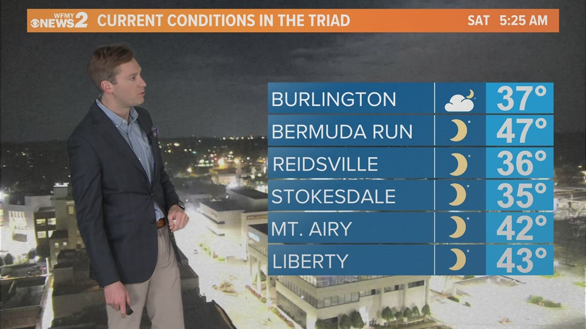 Saturday Morning Greensboro Weather Forecast | Wfmynews2.com