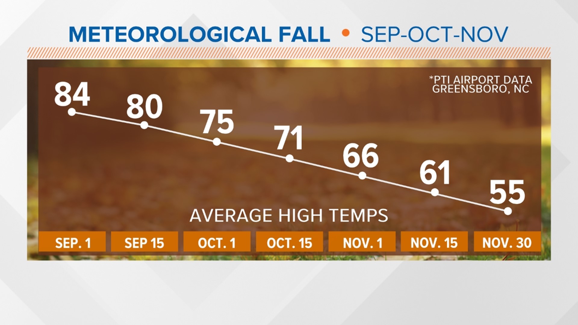 When does fall start in North Carolina? 2022 fall guide