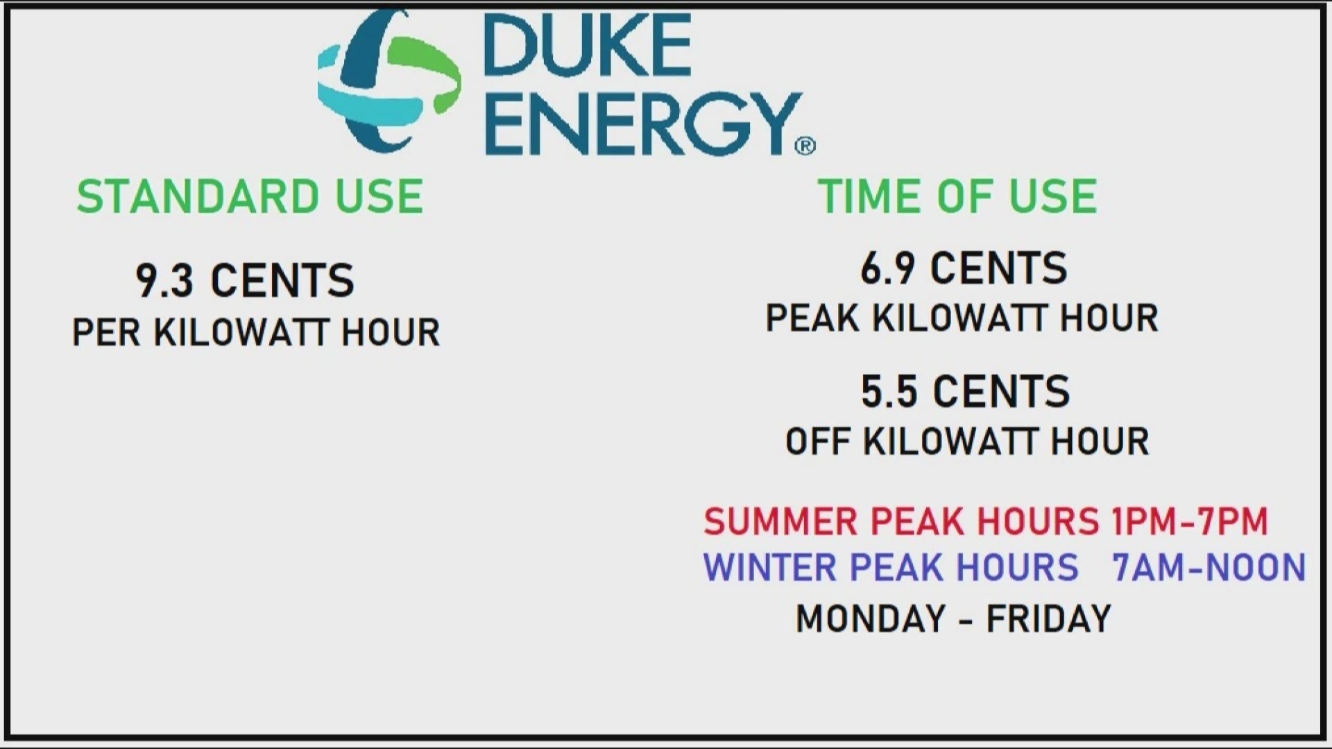 Duke Energy has something called a demand charge for time of use customers. It could save you money, depending on how much energy you spend.