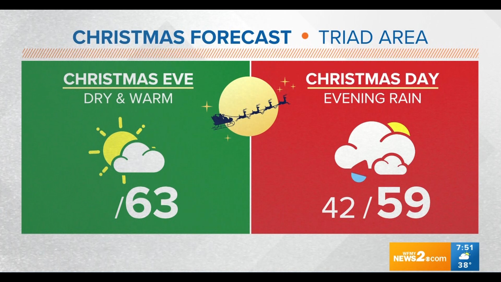 Christian Christmas Eve Forecast